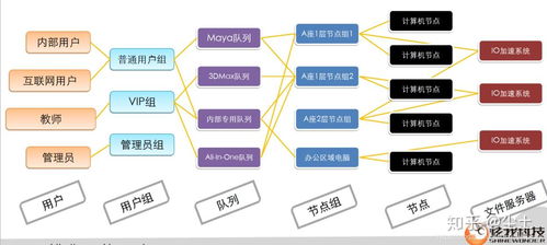 炫我科技渲染集群管理软件 技术架构与创新实践