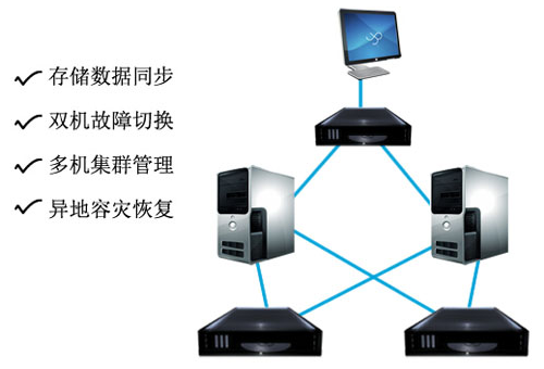 Windows与Linux双机热备软件推荐 技术开发指南
